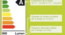 Etiquette énergie