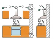 La hotte : évacuation ou recyclage ?